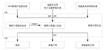 新时空科技IPO案例简析 照明工程企业劳务分包、招投标的典型问题与启示